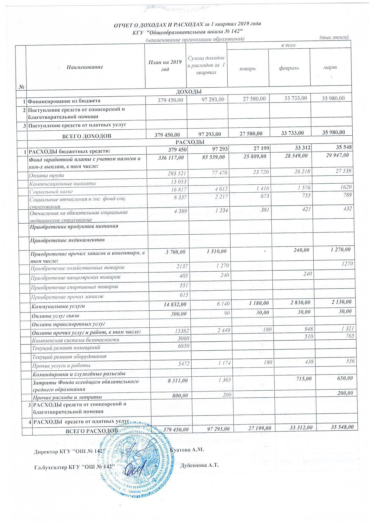 Отчет о доходах и расходах за 1 кв 2019