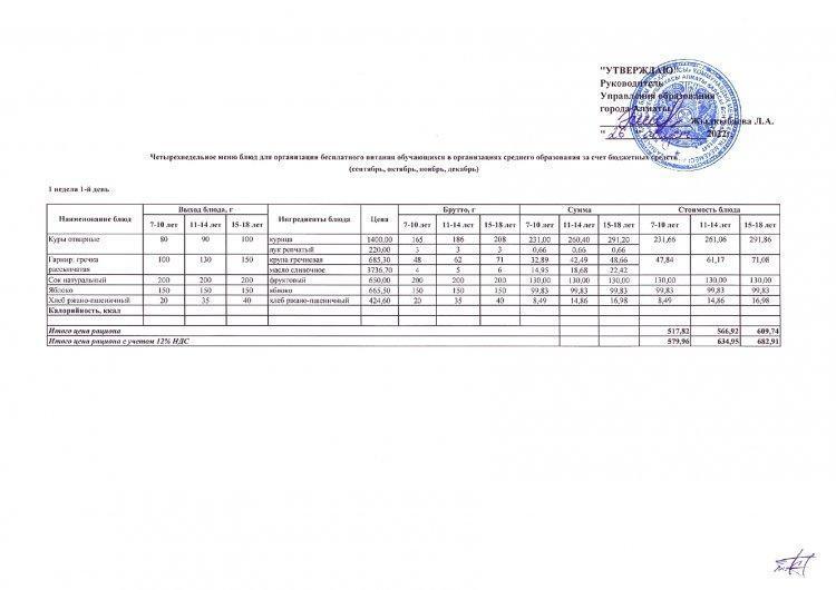 Меню 1-4 класс, СУСН 5-11 класс 2022-23 учебный год