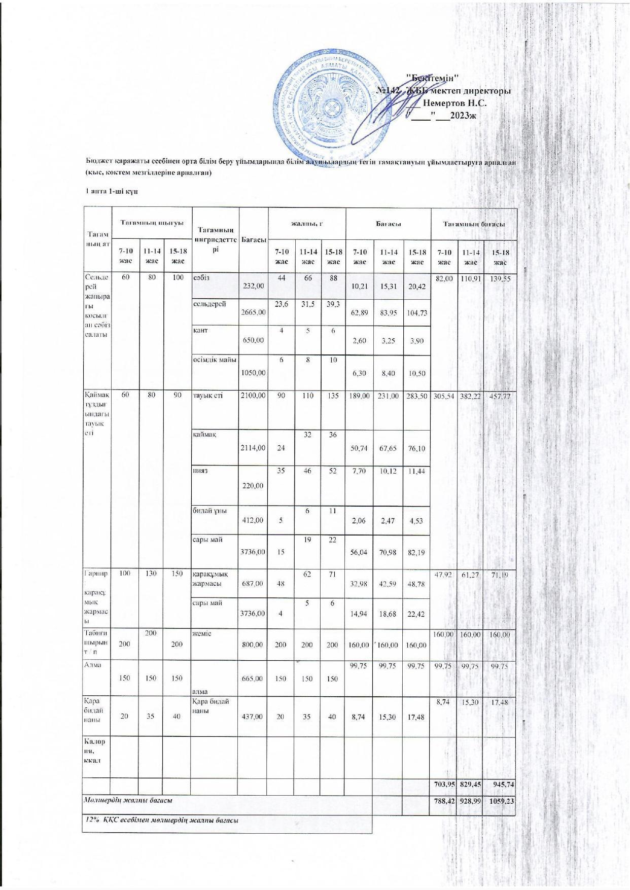 Меню по питанию 1 апта