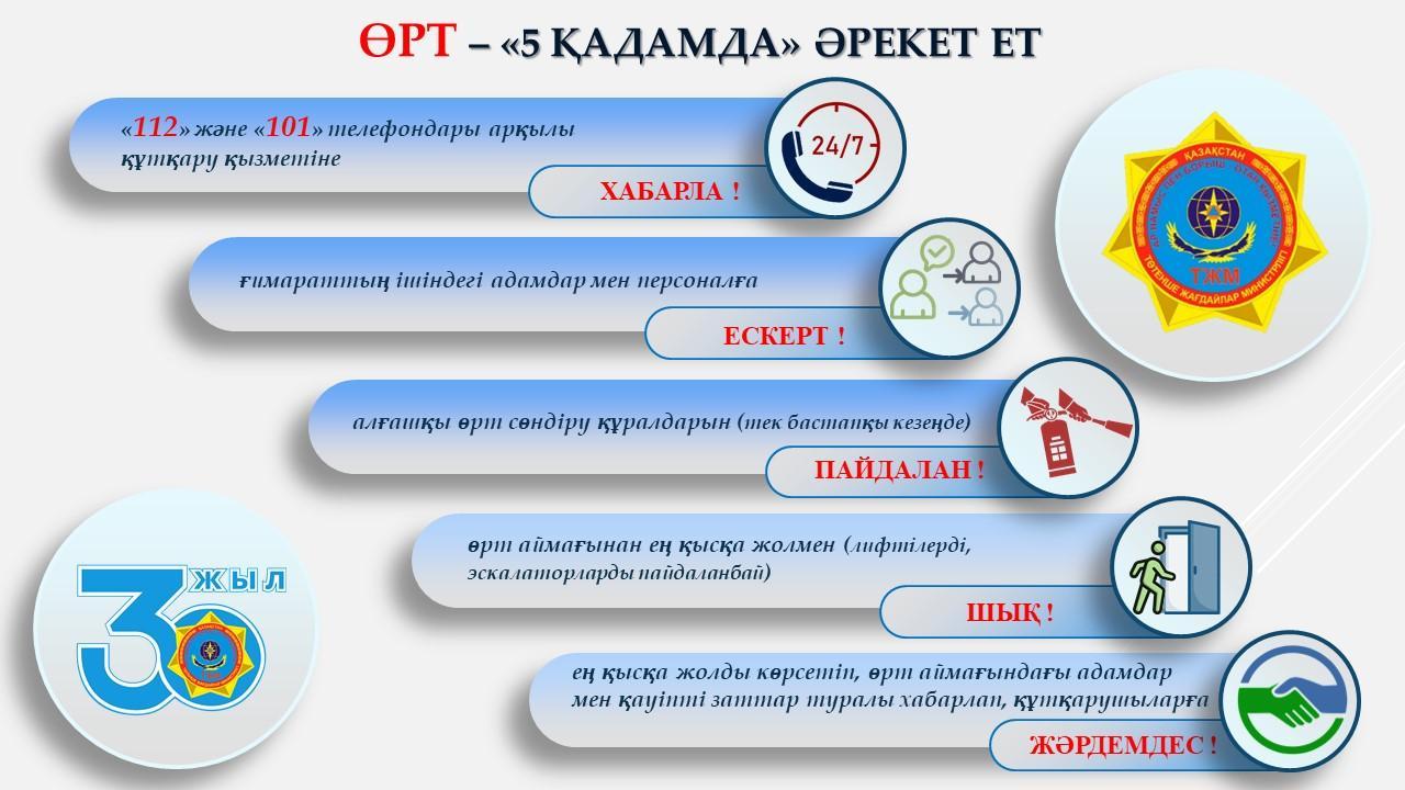 ӨРТ - "5 қадамда" әрекет ет. ПОЖАР - действуй в "5 шагов".