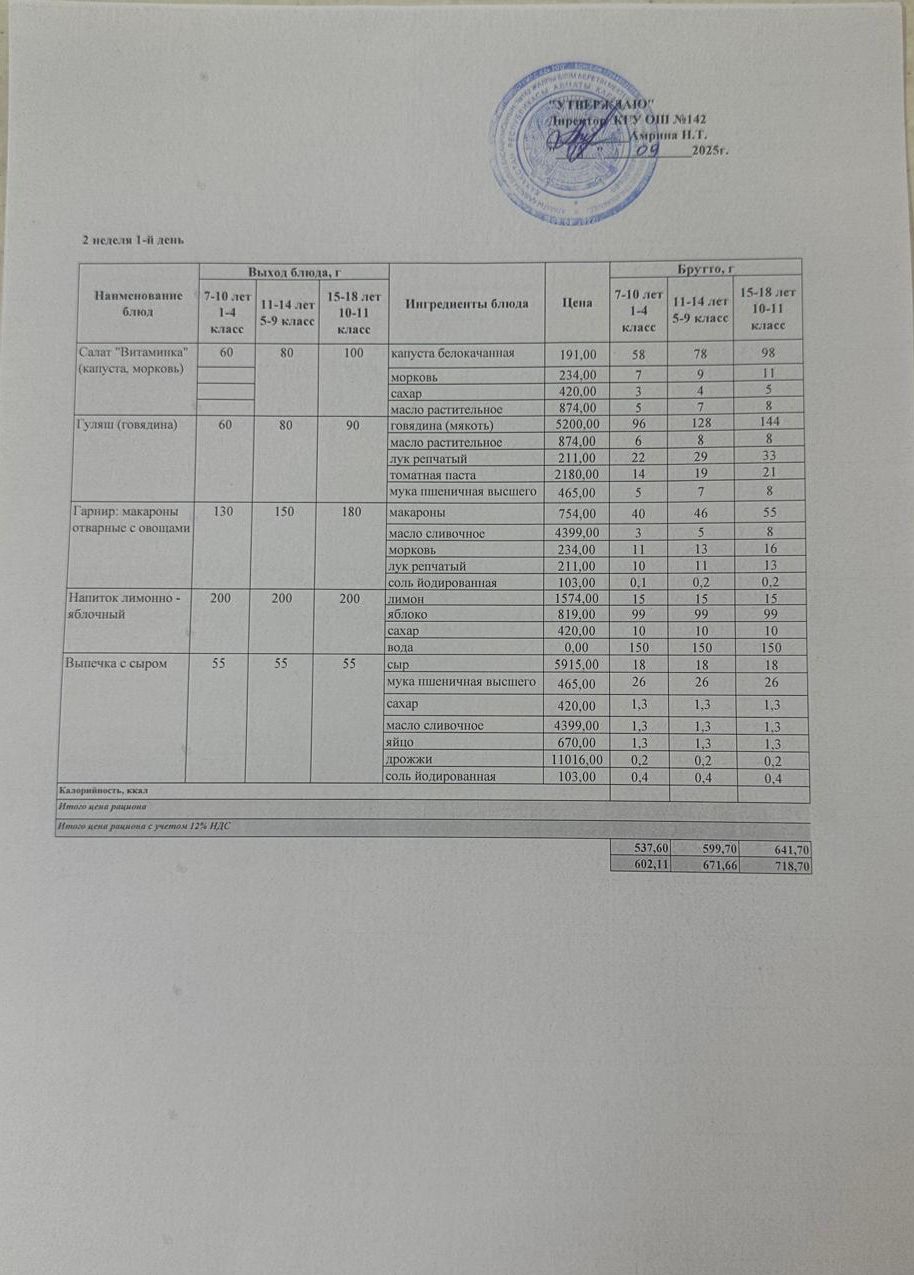 Тегін тамақтануға арналған ас мәзірі.Меню блюд для организации бесплатного питания