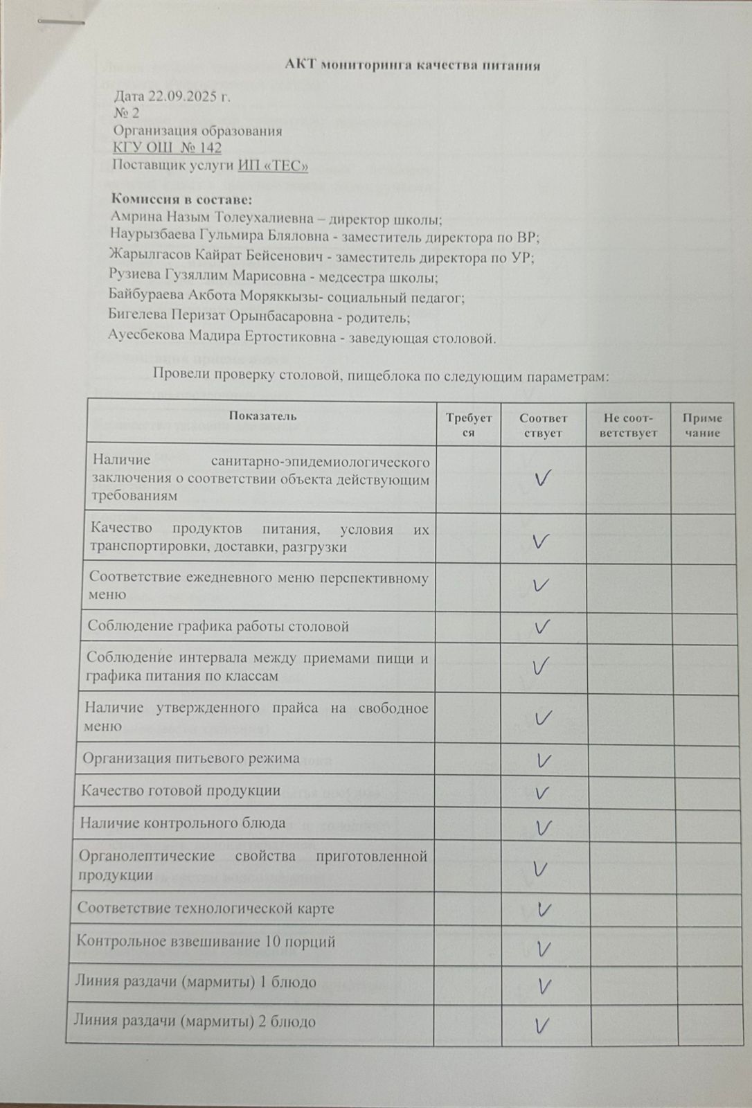 Тамақтану сапасына мониторинг жүргізу туралы акт/АКТ мониторинга качества питания