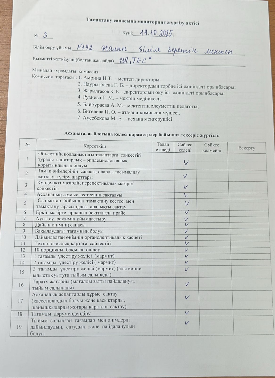 Тамақтану сапасына мониторинг жүргізу туралы акт/АКТ мониторинга качества питания